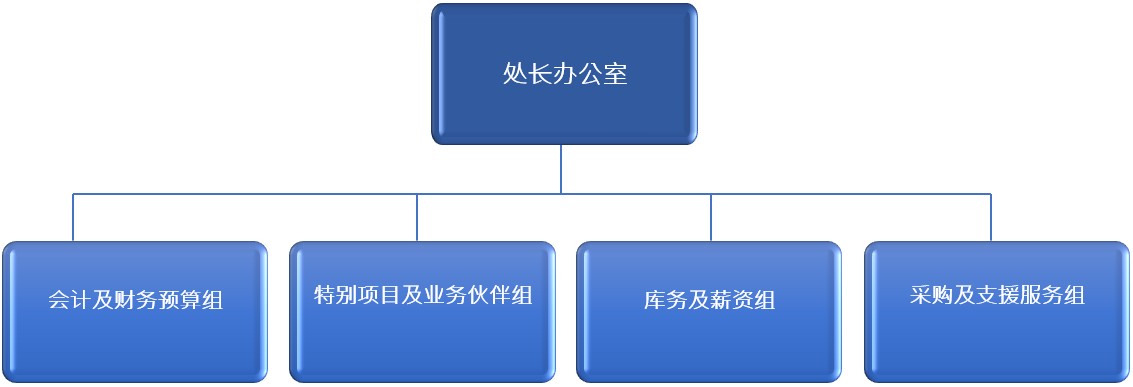团队架构